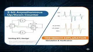 2-bit Asynchronous Up/Down Counter | Verilog RTL Design and Testbench Explanation