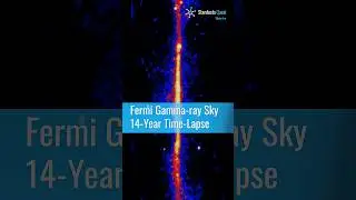Fermi Gamma-ray Sky 14-Year Time-Lapse
