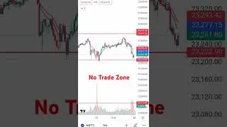 #nifty50 analysis June 11, No Trade Zone, #trading #investment
