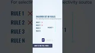 How Your Router Chooses Failover Rules