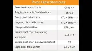 Excel short keys|pivot table shortcuts |Microsoft excel short keys|Excel tips|#excel#ytshorts