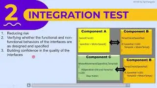 Istqb foundation level Chapter 2 part 2