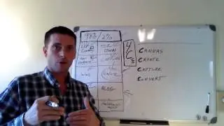 The 4C Plan.  How to market like the top 2%.