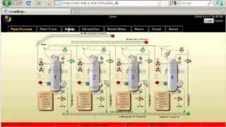 Introduction to WEB-SCADA