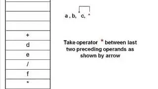 Converting Postfix to Infix, Postfix to Infix