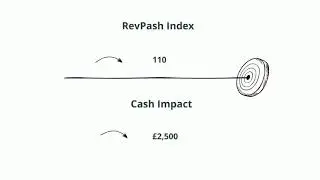 What is Cash impact? - Restaurants