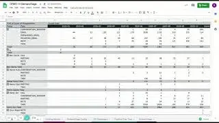 Sales Activities