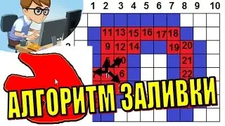 АЛГОРИТМ ЗАЛИВКИ. ПРОГРАММНАЯ ЗАЛИВКА ОБЛАСТИ
