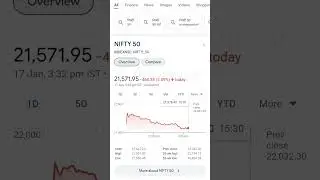 Nifty Prediction #shorts #nifty #market