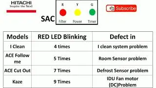 Hitachi non-inverter AC Error code with error code apps link