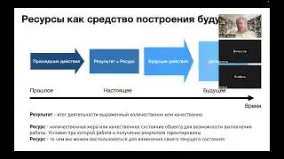 Видео Целедостижение