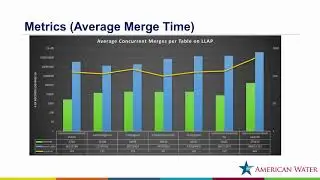 Bridging the gap: achieving fast data synchronization from SAP HANA by leveraging Hadoop