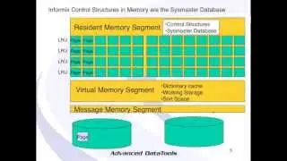Informix Performance Tuning - Exploring the Sysmaster Database by Lester Knutsen