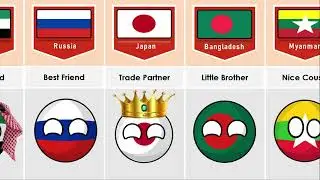 🇮🇳 India's Relationship From Different Countries