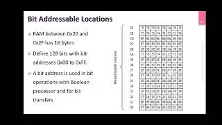 8051 Register Organisation_ Memory and IO addressing