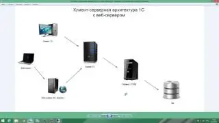 1С Часть 19  Клиенто серверная архитектура 1С