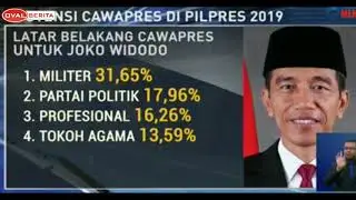 AHY KANDIDAT TERKUAT CAWAPRES JOKOWI
