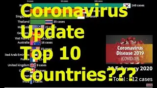 Coronavirus Update: Coronavirus outbreak  Top 15 Countries Outside China With Highest Of COVID  19