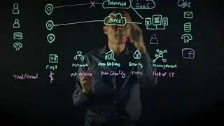 Sangfor SD-WAN Whiteboard Video