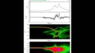 1-D Parcile-in-Cell simulation of collision-less plasma shock