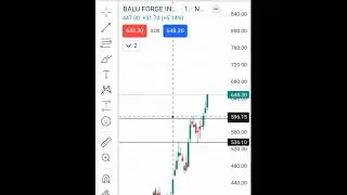Baluforce industry 9.47% in 2 days #trending #trendbreak #shorts #viral #baluforce