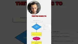 How to Create High Converting Welcome Flow?