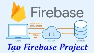What is Firebase? How to create a Firebase Project | Realtime Database on Web