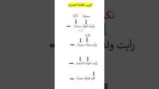 تدريبات عن الحال