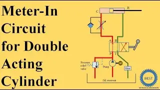 Meter In Circuit For Double Acting Cylinder - Speed Control Circuit