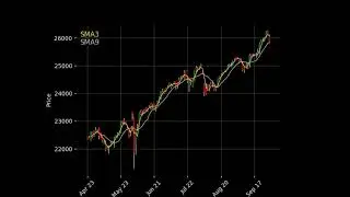 pip install mplfinace #shorts #youtubeshorts #matplotlib #candlestickcharts #algorithmictrading