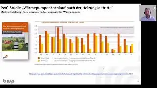 Die Welt der Wärmepumpen: wo stehen wir im Jahr 2024?
