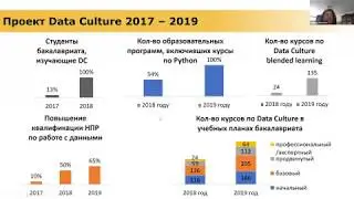 День открытых дверей ФКН НИУ ВШЭ