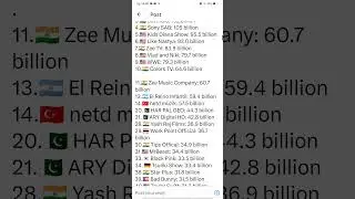 Most Viewed YouTube Channels (views in billion):