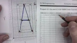 x and y coordinates