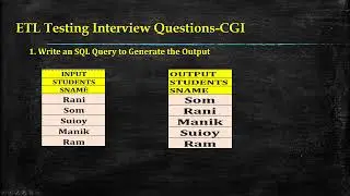 CGI Interview Question -Understanding ROWNUM in Oracle SQL: Mastering Row Numbering and Pagination