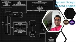 Search Engine System Design | Full Architecture Walkthrough for Interviews