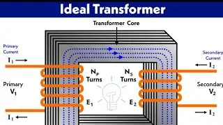 Ideal transformer : Ideal transformer properties and phasor diagram