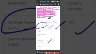 Reet में कितनी seat subject के अनुसार reet cutoff 2021