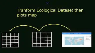 Transform Ecological Footprint Dataset