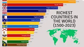 Richest Countries In The World By Gdp Per Capita (1500-2023)