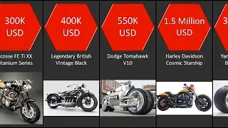 Most Cheapest to Expensive Bikes in the World - Timeline Stats