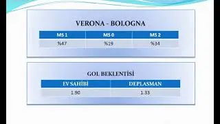 İDDAA - 21.01.2022 CUMA MAÇLARIN  KAZANMA ORANLARI ,GOL BEKLENTİSİ