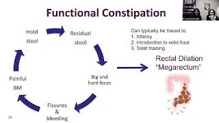 Pitt Pediatric Grand Rounds - January 5, 2023