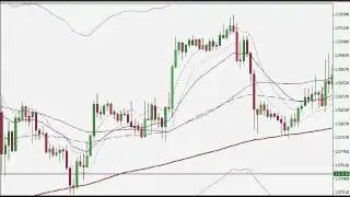 Forex Trading Strategy - Day Trading Moving Averages