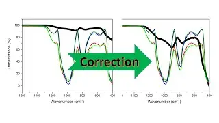How to plot and normalize FTIR and UV-VIS data in origin