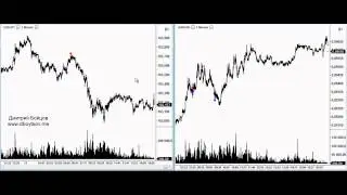 Рынок Форекс За Кулисами Дилингового Центра [Дилинговый Центр Forex]
