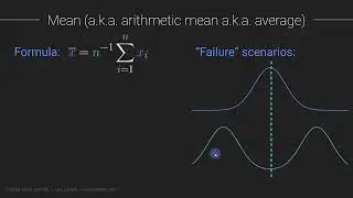 Data and data visualizations: Measures of central tendency (mean, median, mode)