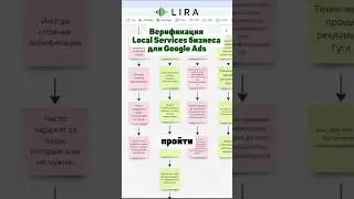 Верификация Local Services бизнеса для Google Ads #бизнесвсша #localservices #googleads