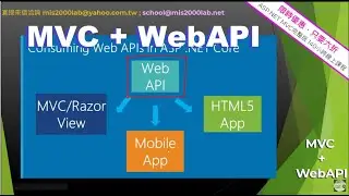 [ASP.NET MVC + WebAPI] WebAPI入門小簡介 (2024年重新錄製&編輯）