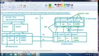 SAP HANA DEVELOPMENT WITH BWBI , ADMINISTRAION ONLINE TRAINING